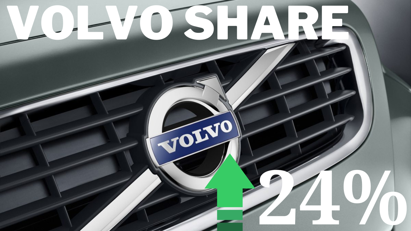 Volvo Share Surge 24% on Robust Sales, Ceases Polestar Funding